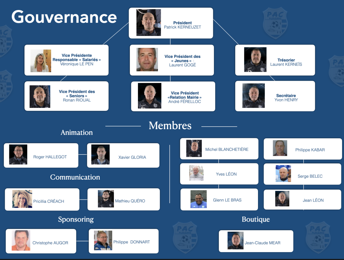 Gouvernance 2022-2023