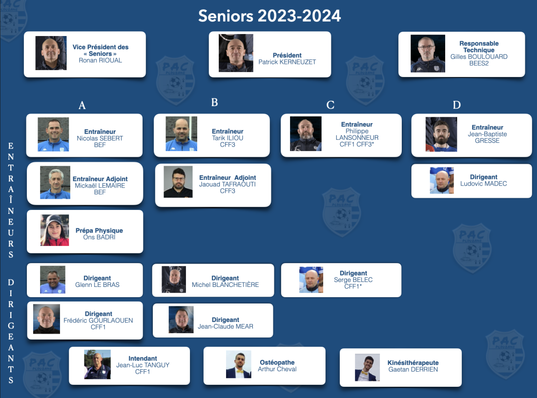 Organigramme R1 2022-2023