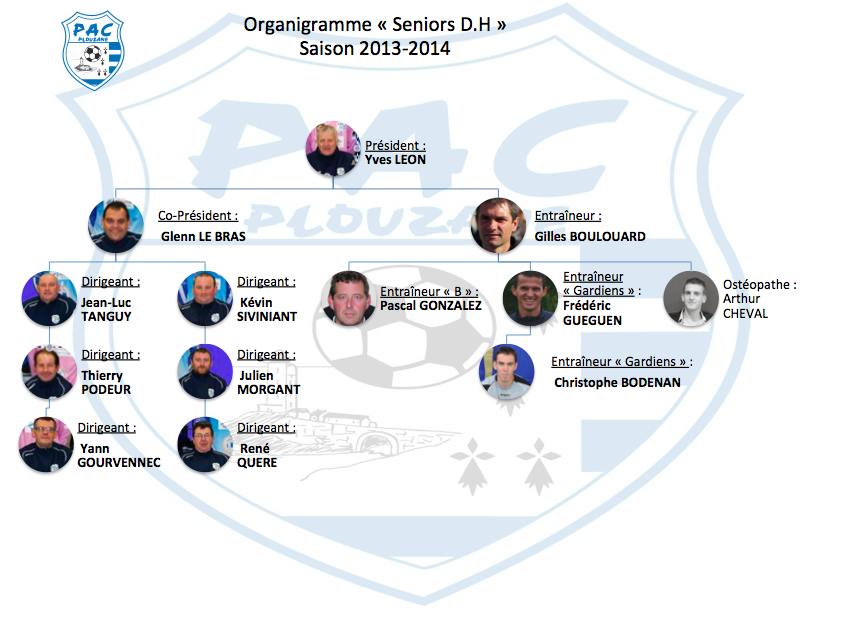 Organigramme Seniors "A" 13-14