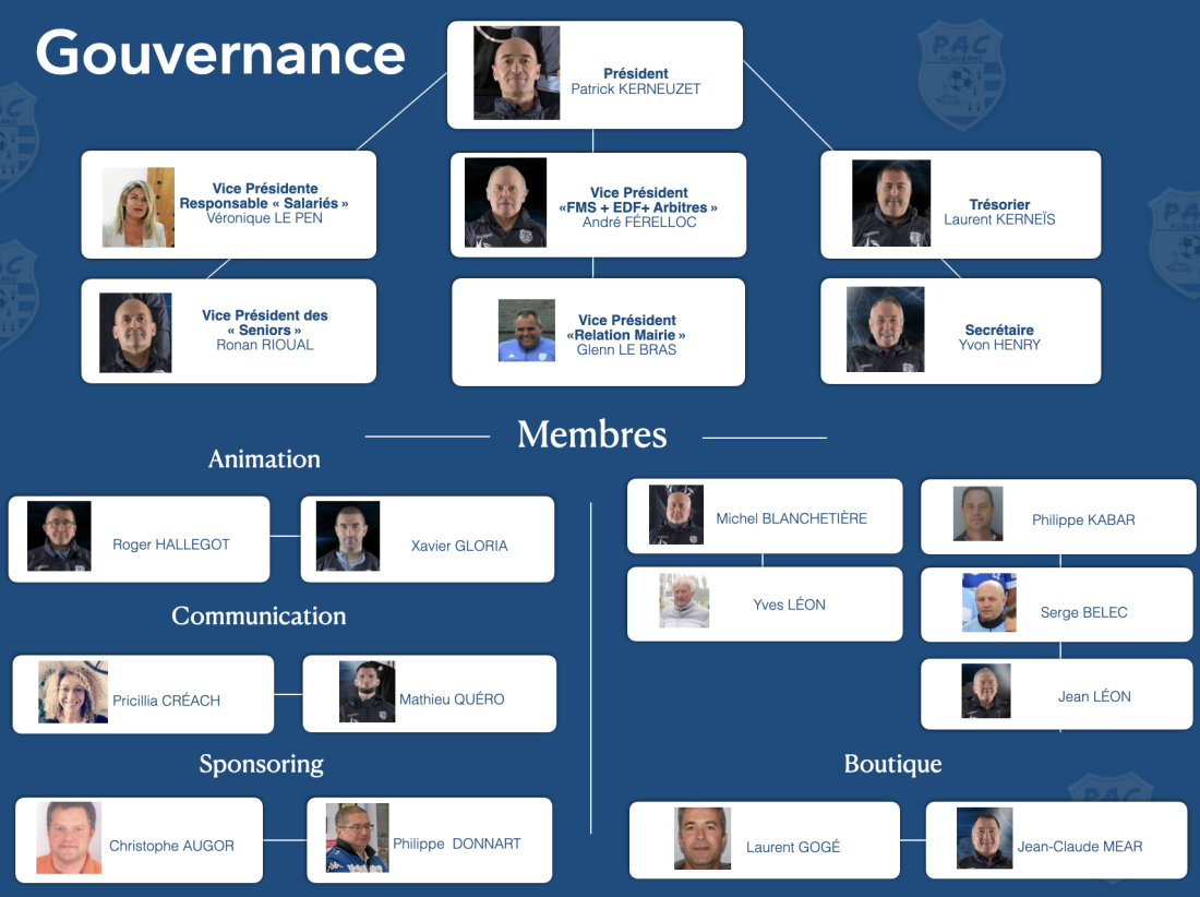 Gouvernance 2022-2023