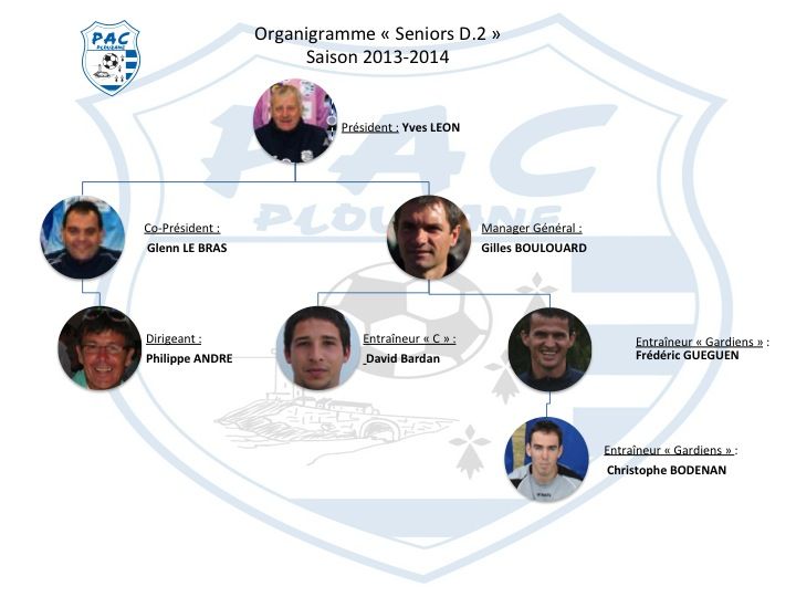 Organigramme Seniors "C"