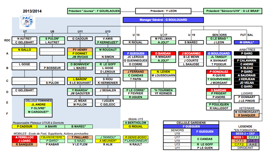 Organigramme Technique 2013/2014
