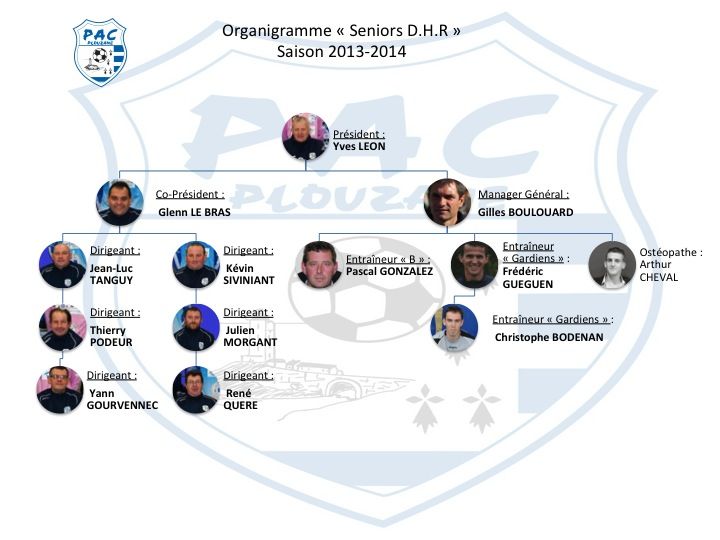 Organigramme D.H.R 2013-2014