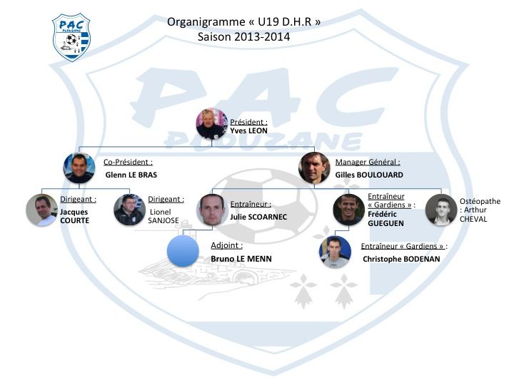 Organigramme U19 D.H.R.
