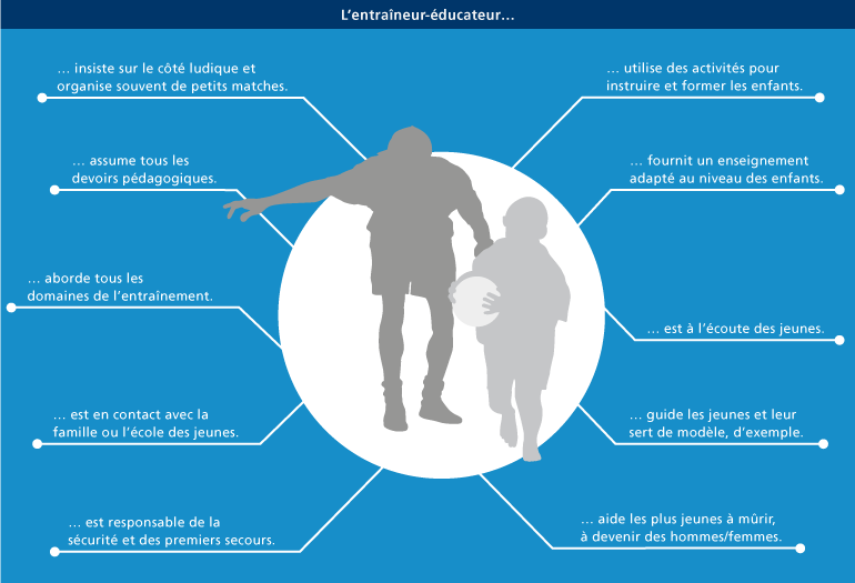 L'Educateur