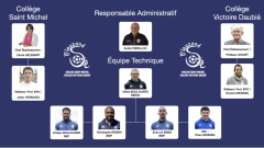 Actualités